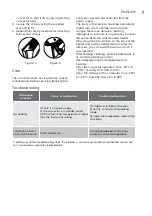 Preview for 7 page of Electrolux ECH-1000 M EEC User Manual