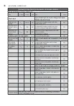 Preview for 10 page of Electrolux ECH-1000 M EEC User Manual