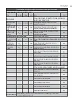 Preview for 11 page of Electrolux ECH-1000 M EEC User Manual