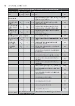 Preview for 12 page of Electrolux ECH-1000 M EEC User Manual