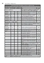 Предварительный просмотр 20 страницы Electrolux ECH-1000 M EEC User Manual