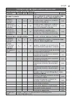 Предварительный просмотр 21 страницы Electrolux ECH-1000 M EEC User Manual