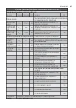 Preview for 41 page of Electrolux ECH-1000 M EEC User Manual