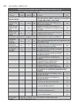 Preview for 42 page of Electrolux ECH-1000 M EEC User Manual