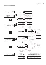 Предварительный просмотр 7 страницы Electrolux ECH/AG2-1000 3BE EEC User Manual