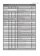 Preview for 13 page of Electrolux ECH/AG2-1000 3BE EEC User Manual