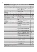 Preview for 14 page of Electrolux ECH/AG2-1000 3BE EEC User Manual