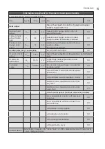 Preview for 15 page of Electrolux ECH/AG2-1000 3BE EEC User Manual