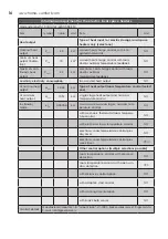 Preview for 16 page of Electrolux ECH/AG2-1000 3BE EEC User Manual