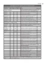 Preview for 29 page of Electrolux ECH/AG2-1000 3BE EEC User Manual