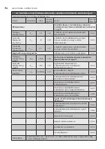 Preview for 114 page of Electrolux ECH/AG2-1000 3BE EEC User Manual