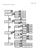 Предварительный просмотр 119 страницы Electrolux ECH/AG2-1000 3BE EEC User Manual