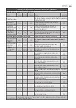 Preview for 125 page of Electrolux ECH/AG2-1000 3BE EEC User Manual