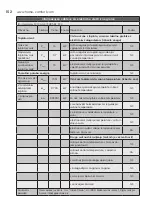 Preview for 152 page of Electrolux ECH/AG2-1000 3BE EEC User Manual