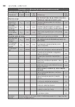 Preview for 168 page of Electrolux ECH/AG2-1000 3BE EEC User Manual