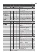 Preview for 179 page of Electrolux ECH/AG2-1000 3BE EEC User Manual