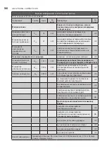 Preview for 180 page of Electrolux ECH/AG2-1000 3BE EEC User Manual