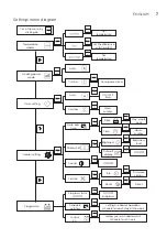 Preview for 7 page of Electrolux ECH/AG2-1000 3BI-W EEC User Manual