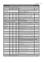 Preview for 13 page of Electrolux ECH/AG2-1000 3BI-W EEC User Manual