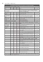 Preview for 14 page of Electrolux ECH/AT-1500 3AI-W EEC User Manual