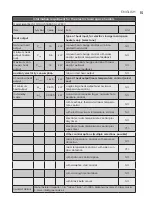 Preview for 15 page of Electrolux ECH/AT-1500 3AI-W EEC User Manual