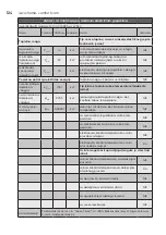 Preview for 124 page of Electrolux ECH/AT-1500 3AI-W EEC User Manual