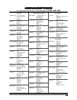 Preview for 15 page of Electrolux ECM 2247 Instruction Book