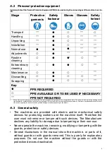 Preview for 5 page of Electrolux Ecostore User Manual