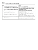 Preview for 12 page of Electrolux ECWM3011AS User & Care Manual