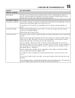 Preview for 15 page of Electrolux ECWM3011AS User & Care Manual