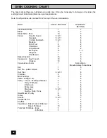 Preview for 22 page of Electrolux EDB 872 Instruction Booklet