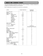 Preview for 23 page of Electrolux EDB 876 Owner'S Manual