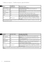 Preview for 8 page of Electrolux EDB16 Series Instruction Book