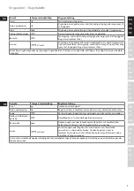 Preview for 9 page of Electrolux EDB16 Series Instruction Book