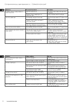 Preview for 14 page of Electrolux EDB16 Series Instruction Book