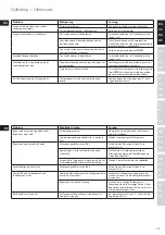 Preview for 15 page of Electrolux EDB16 Series Instruction Book