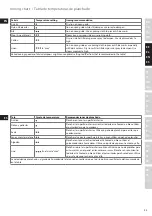 Preview for 23 page of Electrolux EDB16 Series Instruction Book