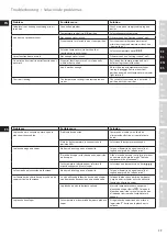 Preview for 29 page of Electrolux EDB16 Series Instruction Book