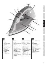 Preview for 31 page of Electrolux EDB16 Series Instruction Book