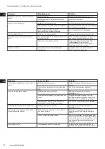 Preview for 42 page of Electrolux EDB16 Series Instruction Book