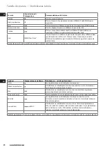 Preview for 50 page of Electrolux EDB16 Series Instruction Book