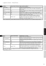 Preview for 51 page of Electrolux EDB16 Series Instruction Book