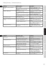 Preview for 57 page of Electrolux EDB16 Series Instruction Book