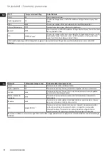 Preview for 64 page of Electrolux EDB16 Series Instruction Book