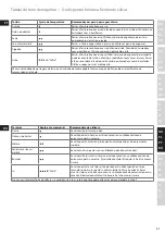 Preview for 65 page of Electrolux EDB16 Series Instruction Book