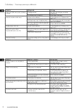 Preview for 70 page of Electrolux EDB16 Series Instruction Book