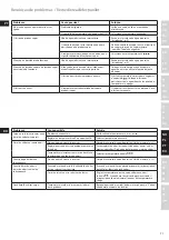 Preview for 71 page of Electrolux EDB16 Series Instruction Book