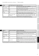 Preview for 79 page of Electrolux EDB16 Series Instruction Book