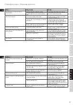 Preview for 85 page of Electrolux EDB16 Series Instruction Book