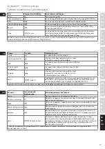 Preview for 91 page of Electrolux EDB16 Series Instruction Book